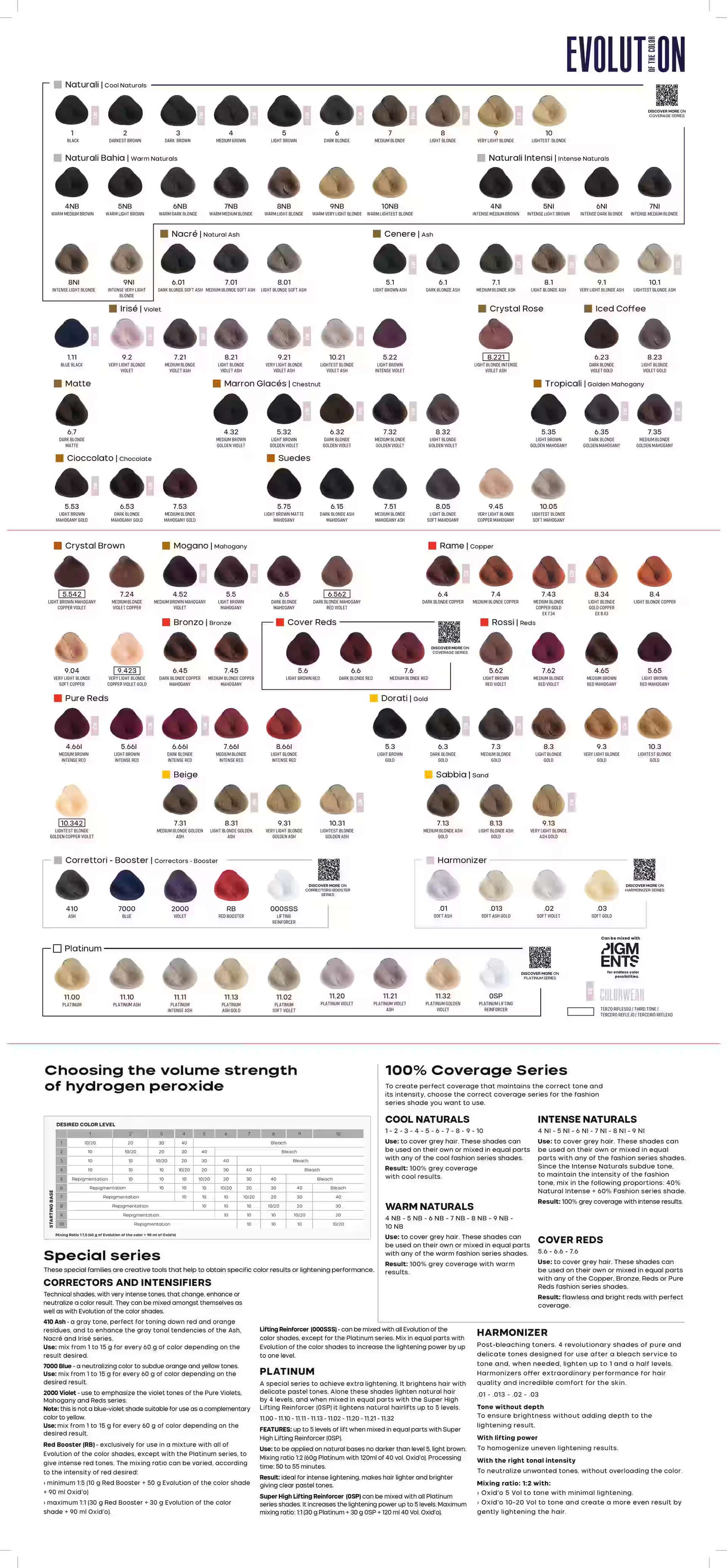 Evolution_chart_compressed-2
