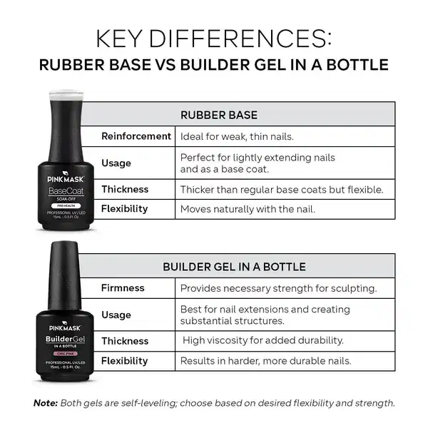 PINK MASK Builder Gel in a Bottle Milky 15 ml 0.5 oz