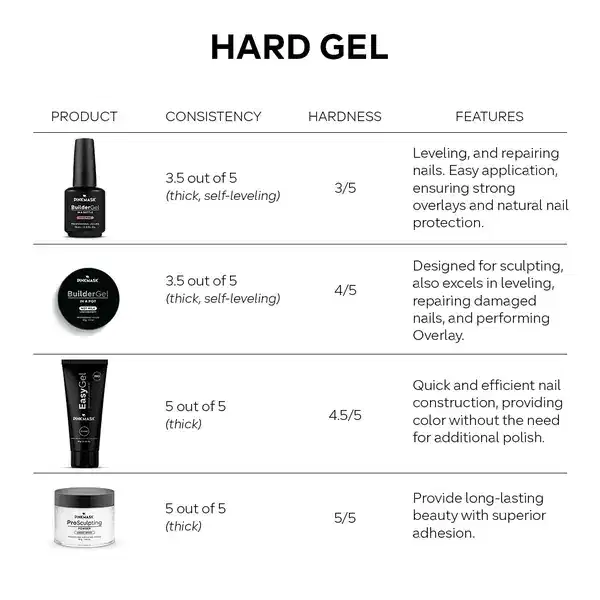 PINK MASK Builder Gel in a Bottle Milky 15 ml 0.5 oz