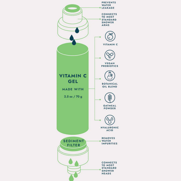 VOESH Blossom Bliss. Smoothe & Renew. Shower & Empower Vitamin C Shower Filter For Scalp & Body. 